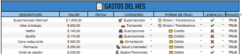 Gastos del mes con categoría y forma de pago