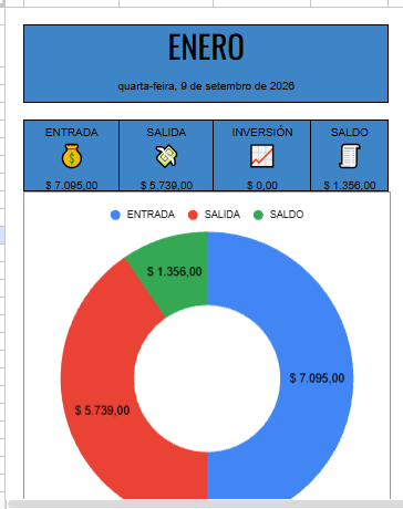 Resumen de enero en la planilla